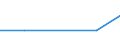 Flow: Exports / Measure: Values / Partner Country: Germany / Reporting Country: Hungary