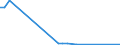 Flow: Exports / Measure: Values / Partner Country: Germany / Reporting Country: Poland