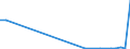 Flow: Exports / Measure: Values / Partner Country: Germany / Reporting Country: Spain