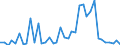 Flow: Exports / Measure: Values / Partner Country: Germany / Reporting Country: Switzerland incl. Liechtenstein