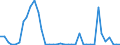 Flow: Exports / Measure: Values / Partner Country: Germany / Reporting Country: United Kingdom