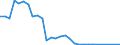 Flow: Exports / Measure: Values / Partner Country: Italy excl. San Marino & Vatican / Reporting Country: Czech Rep.