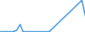 Flow: Exports / Measure: Values / Partner Country: Italy excl. San Marino & Vatican / Reporting Country: Switzerland incl. Liechtenstein