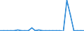 Flow: Exports / Measure: Values / Partner Country: World / Reporting Country: Austria