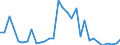Flow: Exports / Measure: Values / Partner Country: World / Reporting Country: Belgium