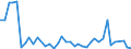 Flow: Exports / Measure: Values / Partner Country: World / Reporting Country: Canada