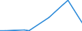 Flow: Exports / Measure: Values / Partner Country: World / Reporting Country: Chile
