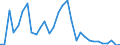 Flow: Exports / Measure: Values / Partner Country: World / Reporting Country: Czech Rep.