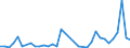 Flow: Exports / Measure: Values / Partner Country: World / Reporting Country: Denmark