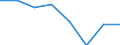 Flow: Exports / Measure: Values / Partner Country: World / Reporting Country: EU 28-Extra EU