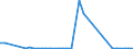 Flow: Exports / Measure: Values / Partner Country: World / Reporting Country: Finland