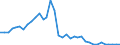 Flow: Exports / Measure: Values / Partner Country: World / Reporting Country: France incl. Monaco & overseas
