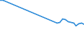 Flow: Exports / Measure: Values / Partner Country: World / Reporting Country: Germany
