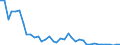 Flow: Exports / Measure: Values / Partner Country: World / Reporting Country: Italy incl. San Marino & Vatican