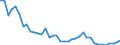 Flow: Exports / Measure: Values / Partner Country: World / Reporting Country: Japan