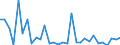 Flow: Exports / Measure: Values / Partner Country: World / Reporting Country: Mexico