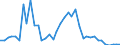 Flow: Exports / Measure: Values / Partner Country: World / Reporting Country: Netherlands