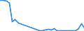 Flow: Exports / Measure: Values / Partner Country: World / Reporting Country: Poland