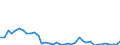 Flow: Exports / Measure: Values / Partner Country: World / Reporting Country: Spain