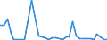 Flow: Exports / Measure: Values / Partner Country: World / Reporting Country: Sweden