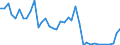 Flow: Exports / Measure: Values / Partner Country: World / Reporting Country: Switzerland incl. Liechtenstein