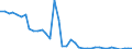 Flow: Exports / Measure: Values / Partner Country: World / Reporting Country: United Kingdom