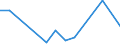 Flow: Exports / Measure: Values / Partner Country: China / Reporting Country: Canada