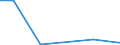Flow: Exports / Measure: Values / Partner Country: China / Reporting Country: Netherlands