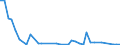 Flow: Exports / Measure: Values / Partner Country: China / Reporting Country: United Kingdom