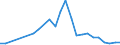 Flow: Exports / Measure: Values / Partner Country: Chinese Taipei / Reporting Country: Belgium