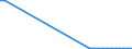Flow: Exports / Measure: Values / Partner Country: Chinese Taipei / Reporting Country: Germany