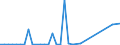 Flow: Exports / Measure: Values / Partner Country: Chinese Taipei / Reporting Country: Switzerland incl. Liechtenstein