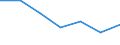 Flow: Exports / Measure: Values / Partner Country: France excl. Monaco & overseas / Reporting Country: Hungary