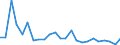 Flow: Exports / Measure: Values / Partner Country: France excl. Monaco & overseas / Reporting Country: Italy incl. San Marino & Vatican