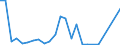 Flow: Exports / Measure: Values / Partner Country: France excl. Monaco & overseas / Reporting Country: Japan