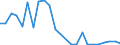 Flow: Exports / Measure: Values / Partner Country: France excl. Monaco & overseas / Reporting Country: Spain
