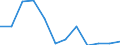 Flow: Exports / Measure: Values / Partner Country: France excl. Monaco & overseas / Reporting Country: Switzerland incl. Liechtenstein