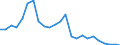 Flow: Exports / Measure: Values / Partner Country: France excl. Monaco & overseas / Reporting Country: United Kingdom