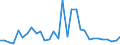 Flow: Exports / Measure: Values / Partner Country: France incl. Monaco & overseas / Reporting Country: Belgium