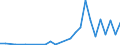 Flow: Exports / Measure: Values / Partner Country: France incl. Monaco & overseas / Reporting Country: Czech Rep.