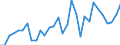 Flow: Exports / Measure: Values / Partner Country: World / Reporting Country: Belgium