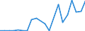 Handelsstrom: Exporte / Maßeinheit: Werte / Partnerland: World / Meldeland: Finland