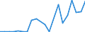 Flow: Exports / Measure: Values / Partner Country: World / Reporting Country: Finland