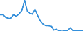 Flow: Exports / Measure: Values / Partner Country: World / Reporting Country: France incl. Monaco & overseas