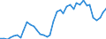 Flow: Exports / Measure: Values / Partner Country: World / Reporting Country: Germany