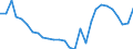 Flow: Exports / Measure: Values / Partner Country: World / Reporting Country: Korea, Rep. of