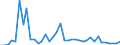 Flow: Exports / Measure: Values / Partner Country: World / Reporting Country: Netherlands