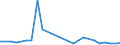 Flow: Exports / Measure: Values / Partner Country: World / Reporting Country: Slovakia