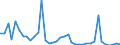 Flow: Exports / Measure: Values / Partner Country: World / Reporting Country: Switzerland incl. Liechtenstein