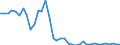 Flow: Exports / Measure: Values / Partner Country: World / Reporting Country: United Kingdom